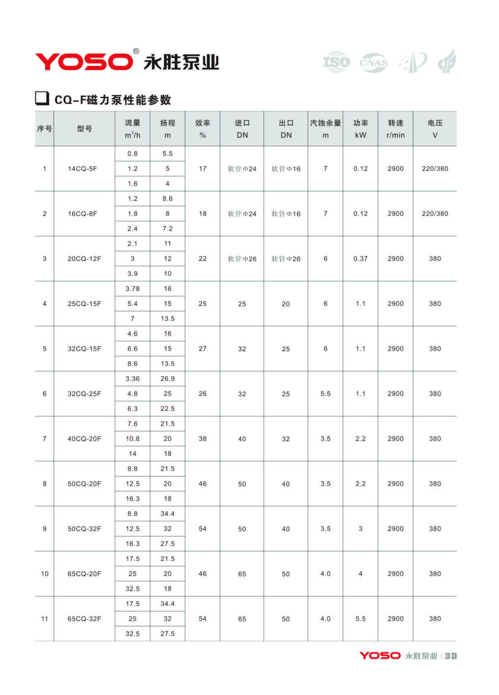 浙江永胜产品选型-2023-11-15单页_页面_041.jpg