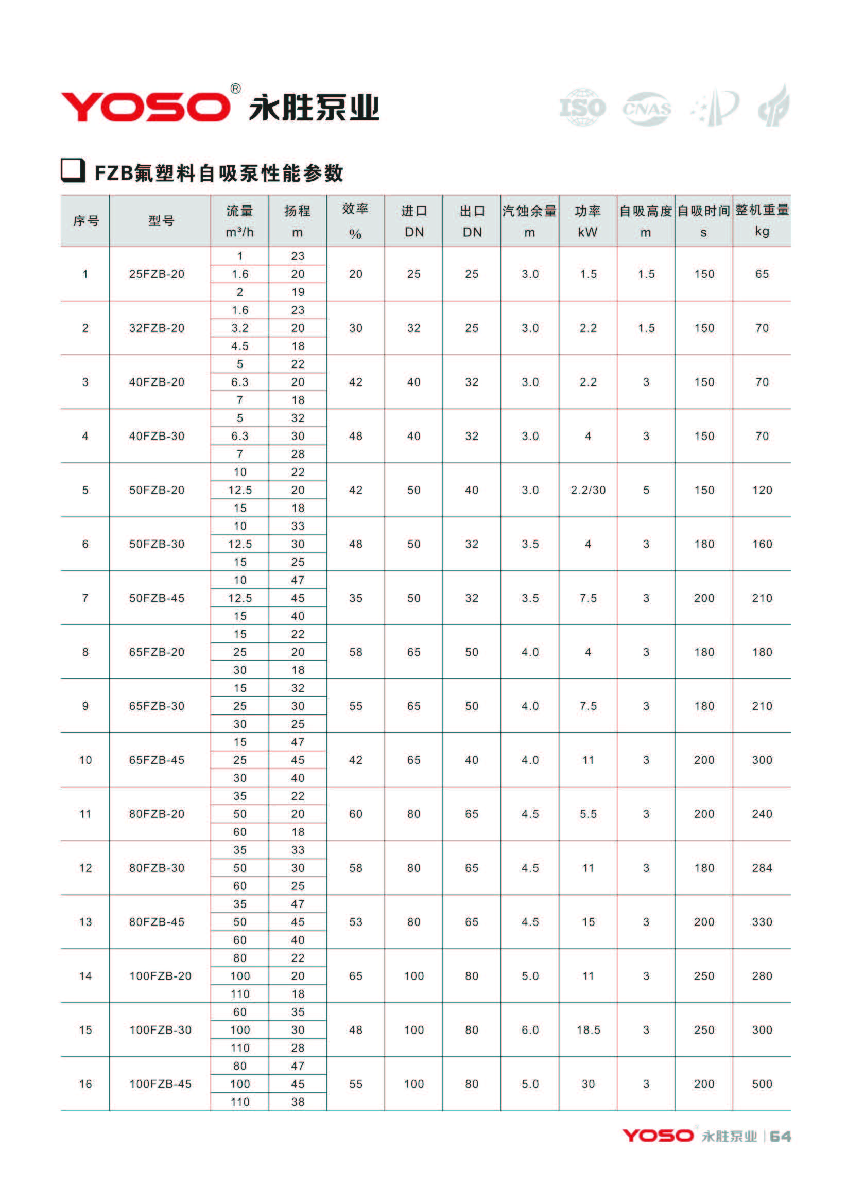 浙江永胜产品选型-2023-11-15单页_页面_067.jpg