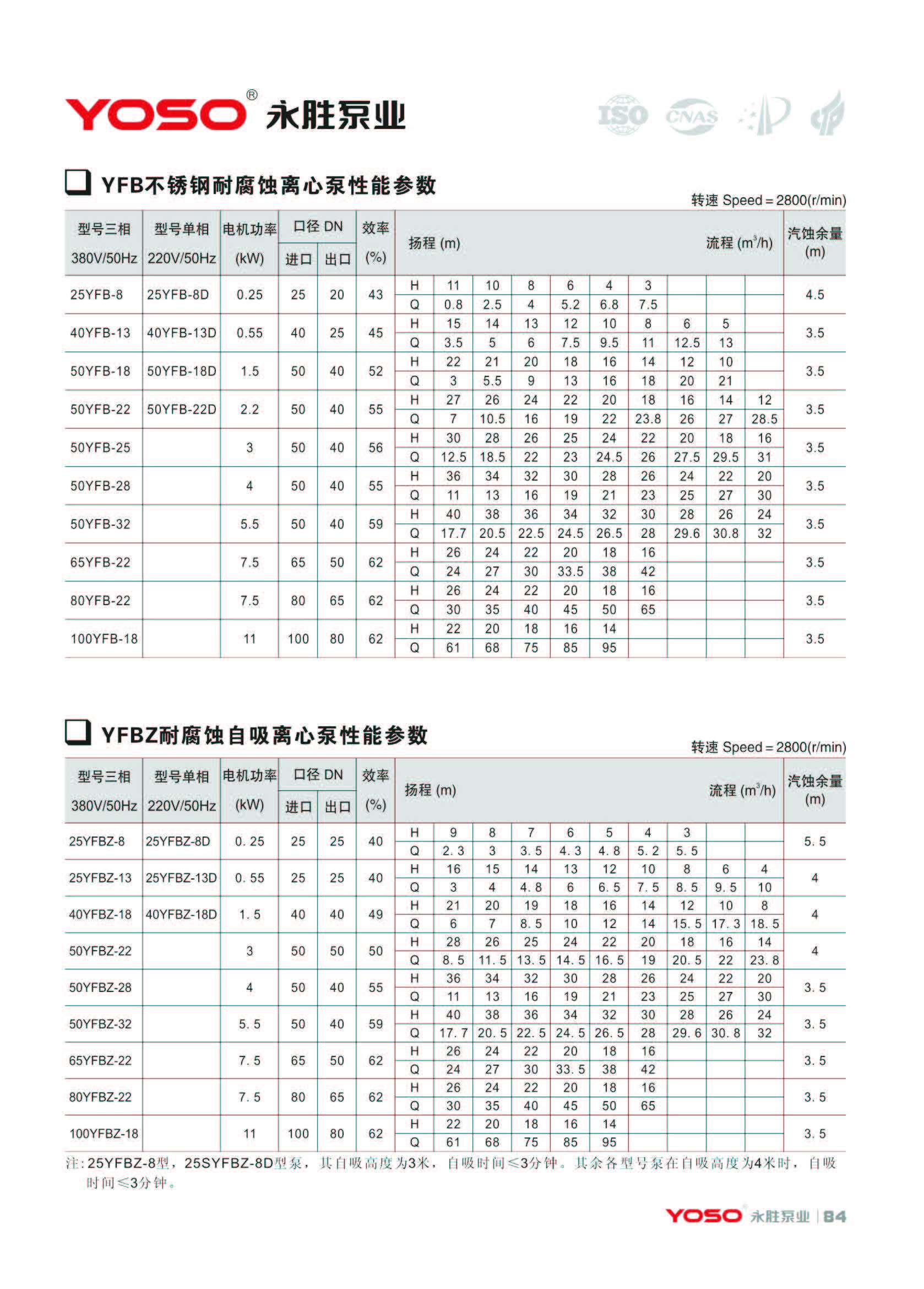 浙江永胜产品选型-2023-11-15单页_页面_087.jpg