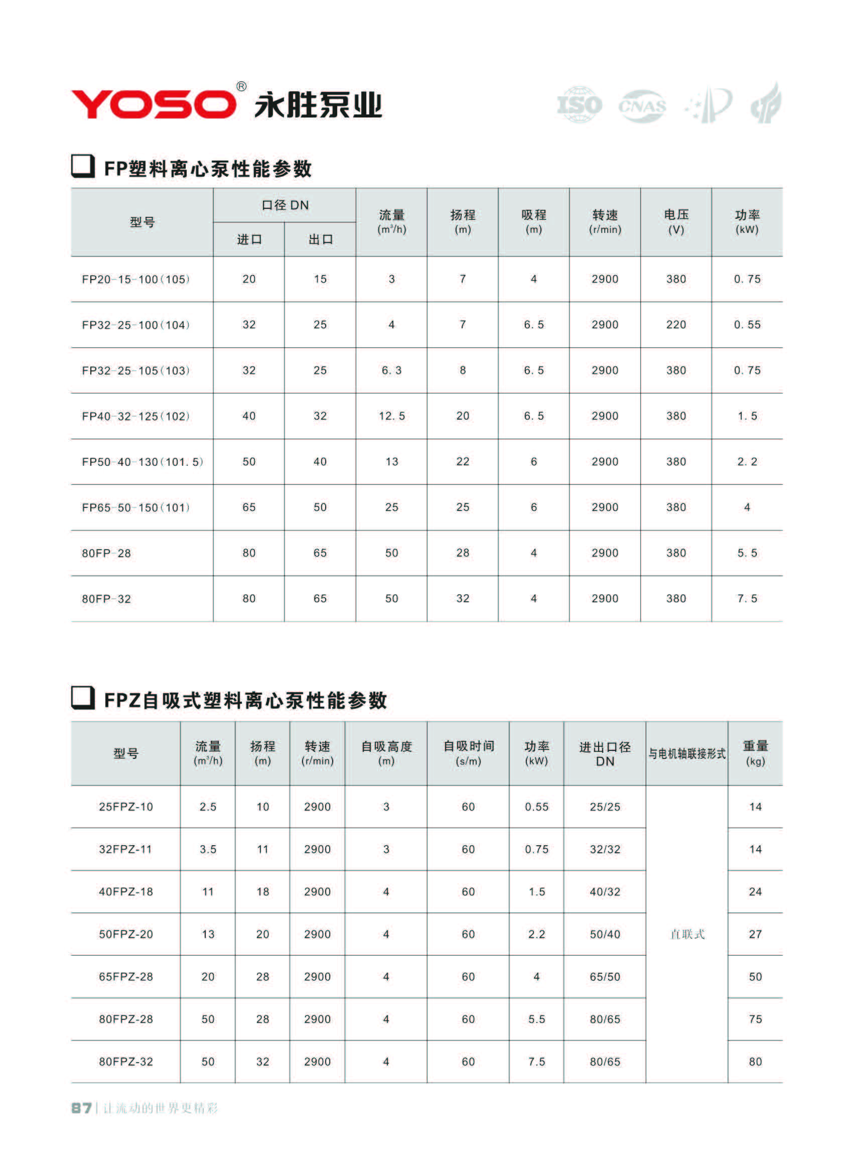 浙江永胜产品选型-2023-11-15单页_页面_090.jpg